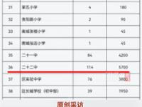 山东一中学初一新生94个班，当地教体局回应