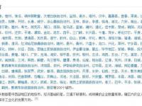 达州是几线城市